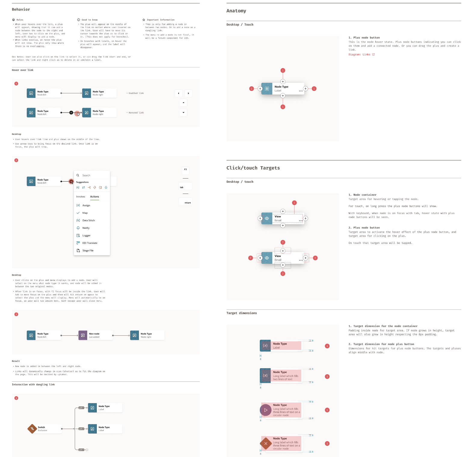 RDS overview